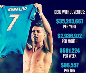 Juventus bayar Rp1,8 Triliun Untuk Dapatkan Ronaldo_Foto Bantenhariini_Anda.BHI